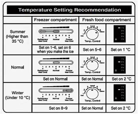 ideal temperature for electronic cooling